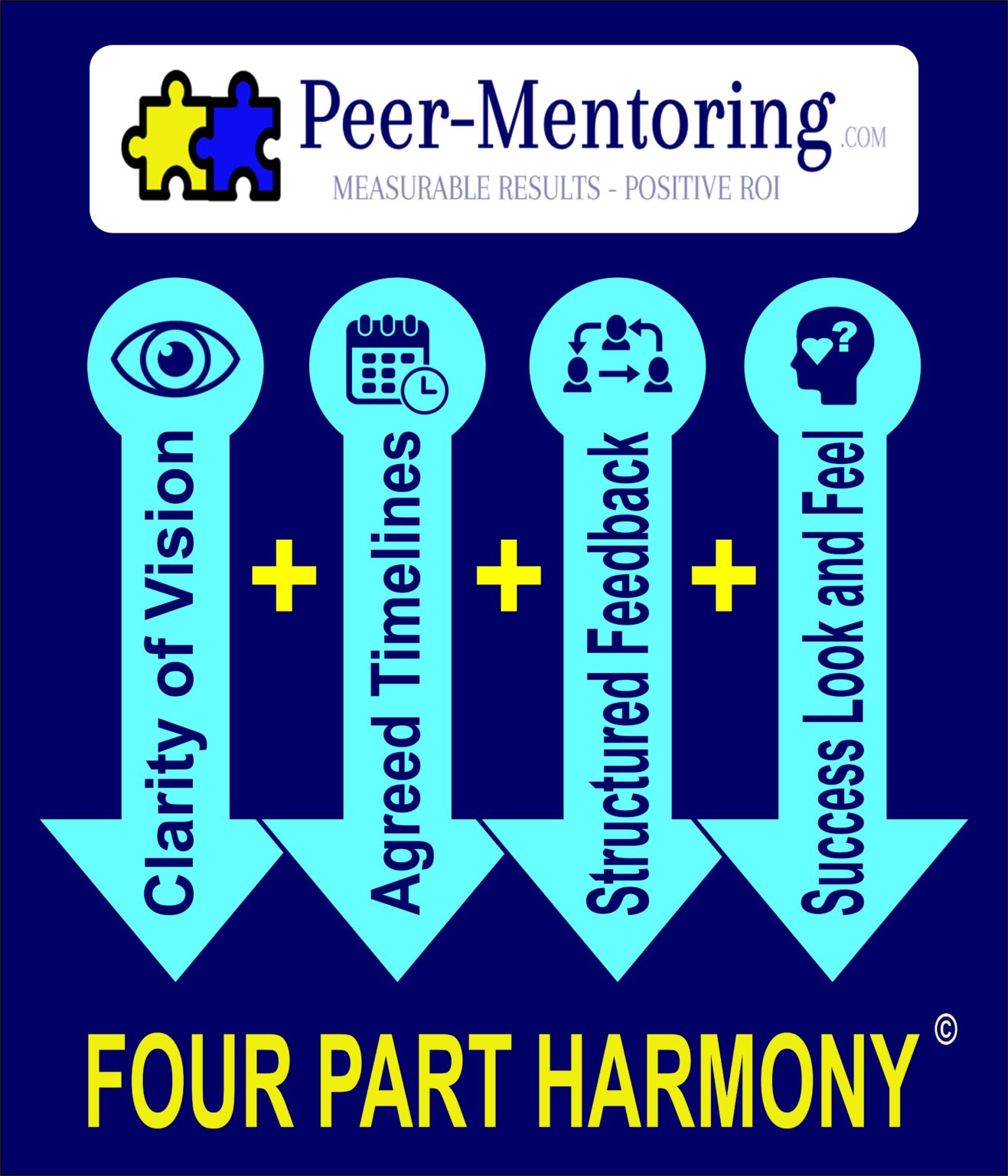 Four Part Harmony Peer Mentoring Institute